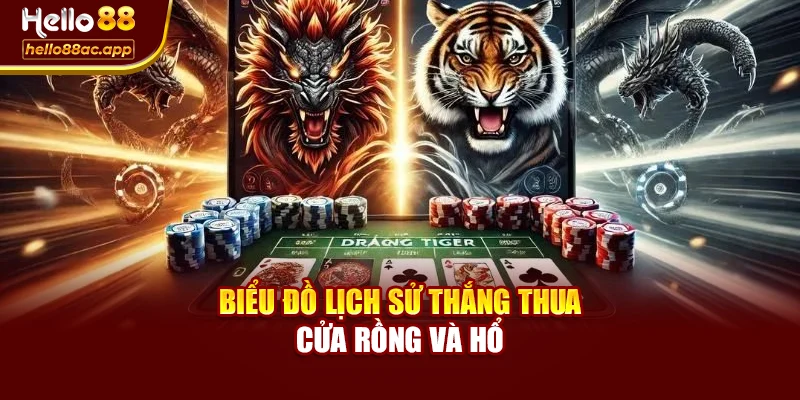 Biểu đồ lịch sử thắng thua cửa Rồng và Hổ